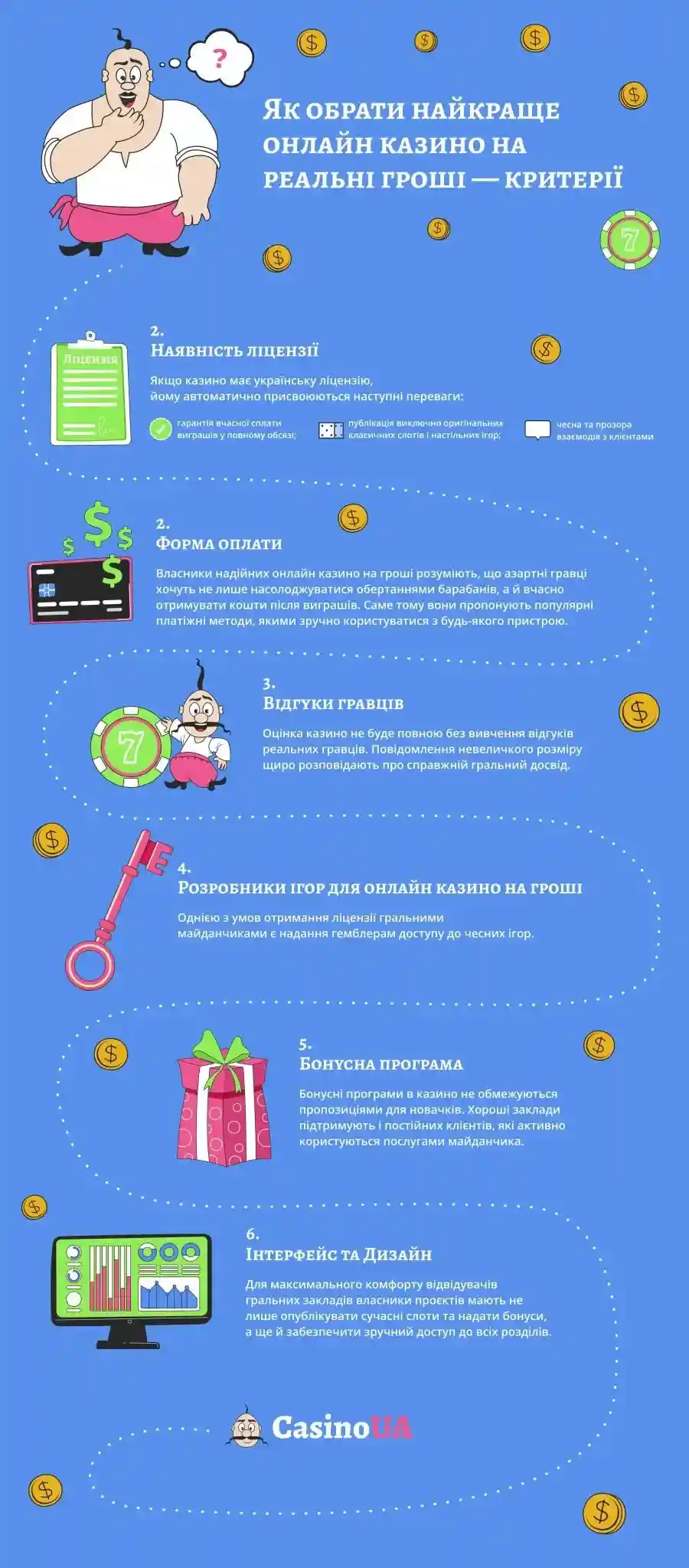 Как выбрать лучшее онлайн казино на реальные деньги? - Критерии