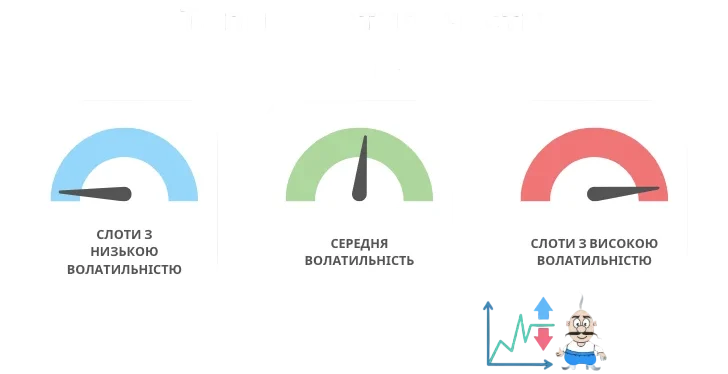 види волатильності - слоти з високою волатильністю
