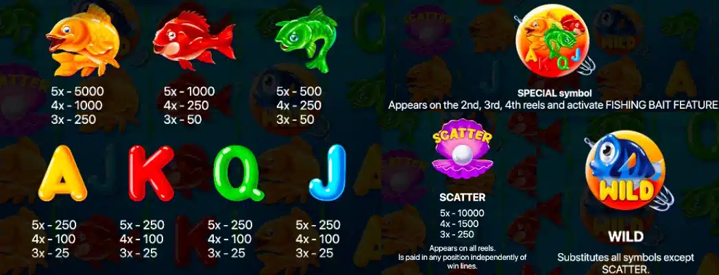 символи king of fishing