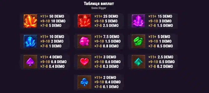 символи Gems Digger
